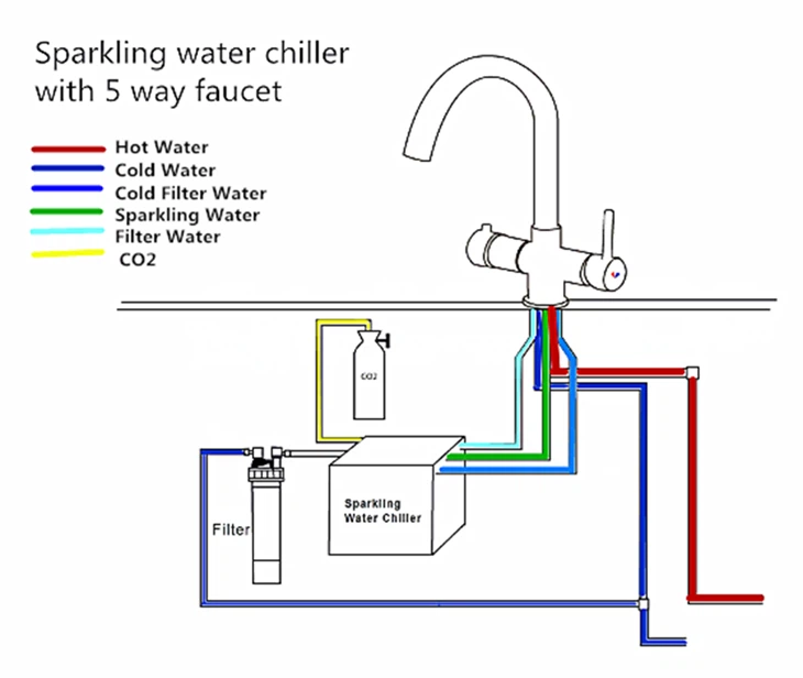 5 in 1 Water Tap System